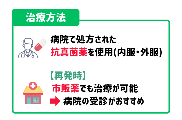カンジダ　治療方法