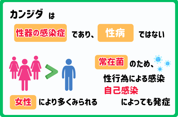 カンジダとは