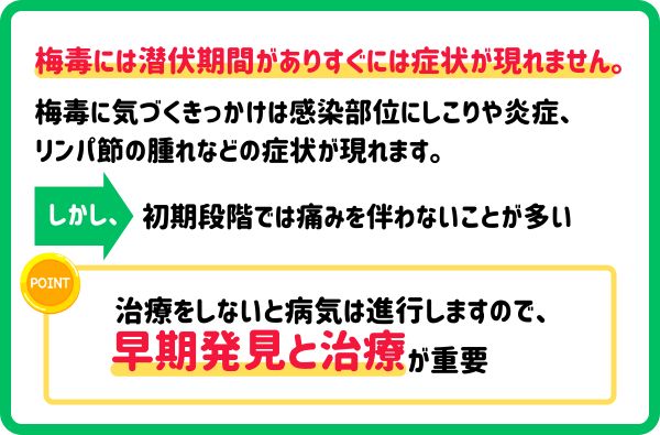 梅毒に気づくきっかけは感染部位にしこりや炎症、リンパ節の腫れなどの症状が現れます。