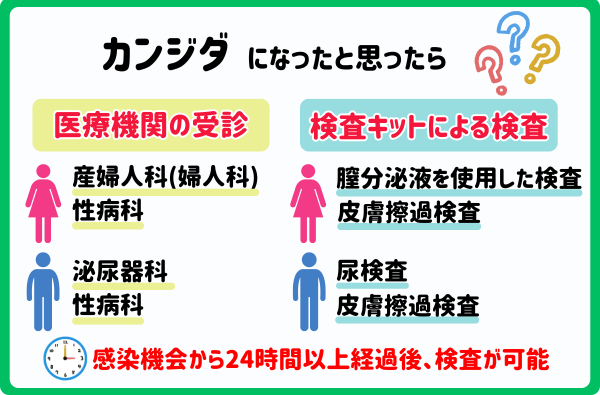 カンジダになったと思ったら