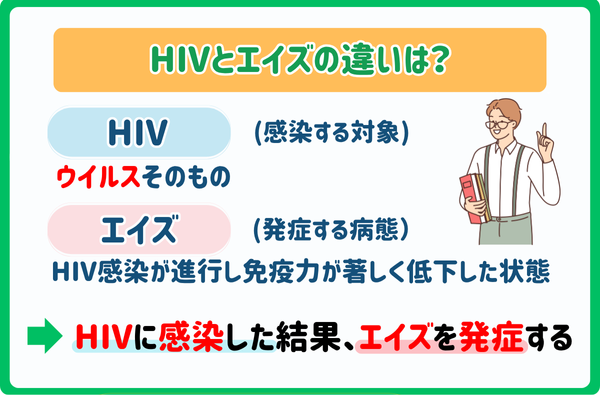 HIVとエイズの違い