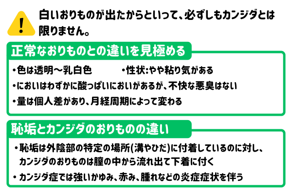 カンジダ特有の症状？白いおりものが出たら要チェック