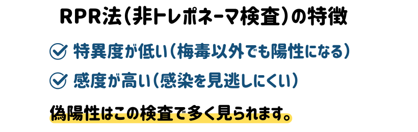 RPR法の特徴