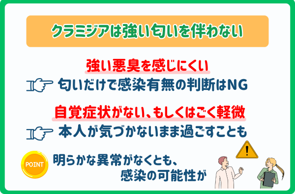 クラミジア匂い