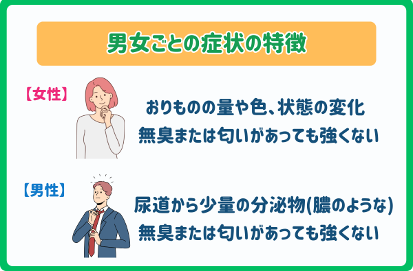 クラミジア匂い