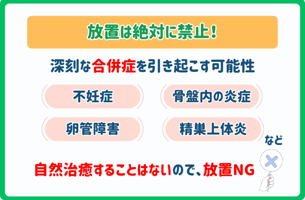 クラミジア匂い