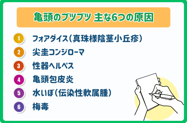 亀頭ブツブツ原因