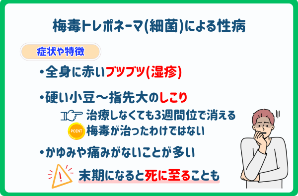 亀頭ブツブツ 梅毒