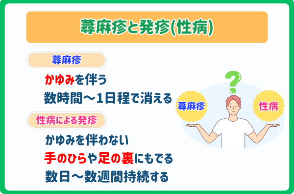 蕁麻疹と性病発疹