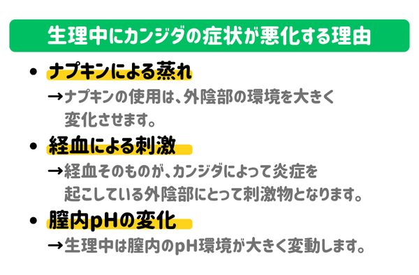 生理中にカンジダの症状が悪化する理由