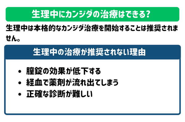 生理中にカンジダの治療はできる?
