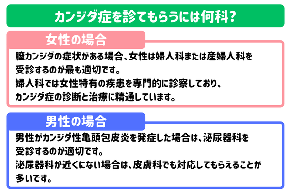 カンジダ症を診てもらうには何科?