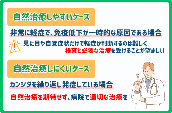 カンジダ自然治癒