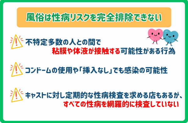 風俗は性病リスクを完全排除できない