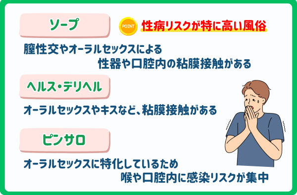 風俗で感染リスクのある性病