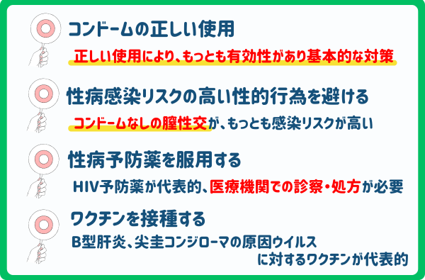 風俗で性病に感染しない対策