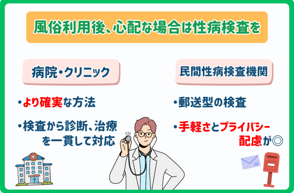 風俗　性病検査