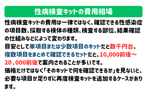 性病検査キットの費用相場