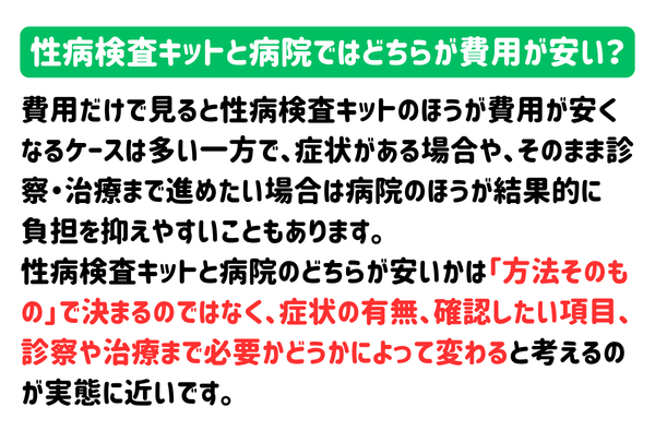 性病検査キットと病院ではどちらが費用が安い？