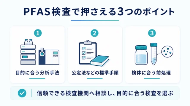 PFAS検査で押さえる3つのポイント（分析手法、標準手順、前処理）