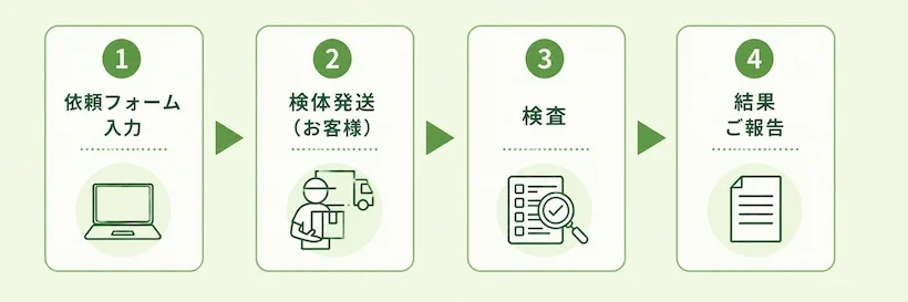 残留農薬検査・分析の流れ