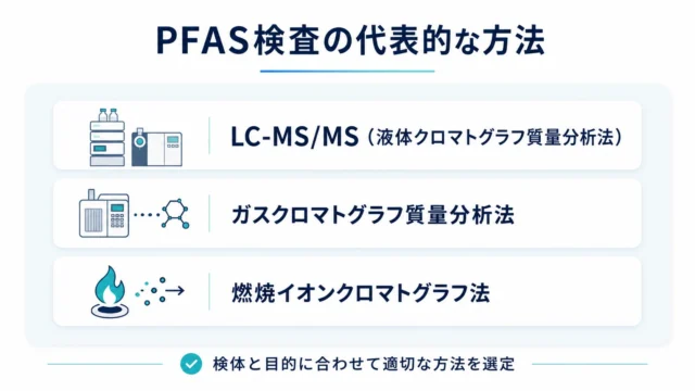 PFAS検査の代表的な3つの分析手法（LC-MS/MS、ガスクロマトグラフ質量分析法、燃焼イオンクロマトグラフ法）