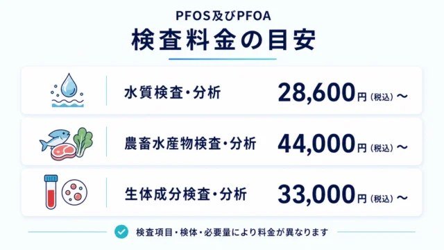 PFOS及びPFOAの検査料金目安（水質検査28,600円、農畜水産物検査44,000円、生体成分検査33,000円から）
