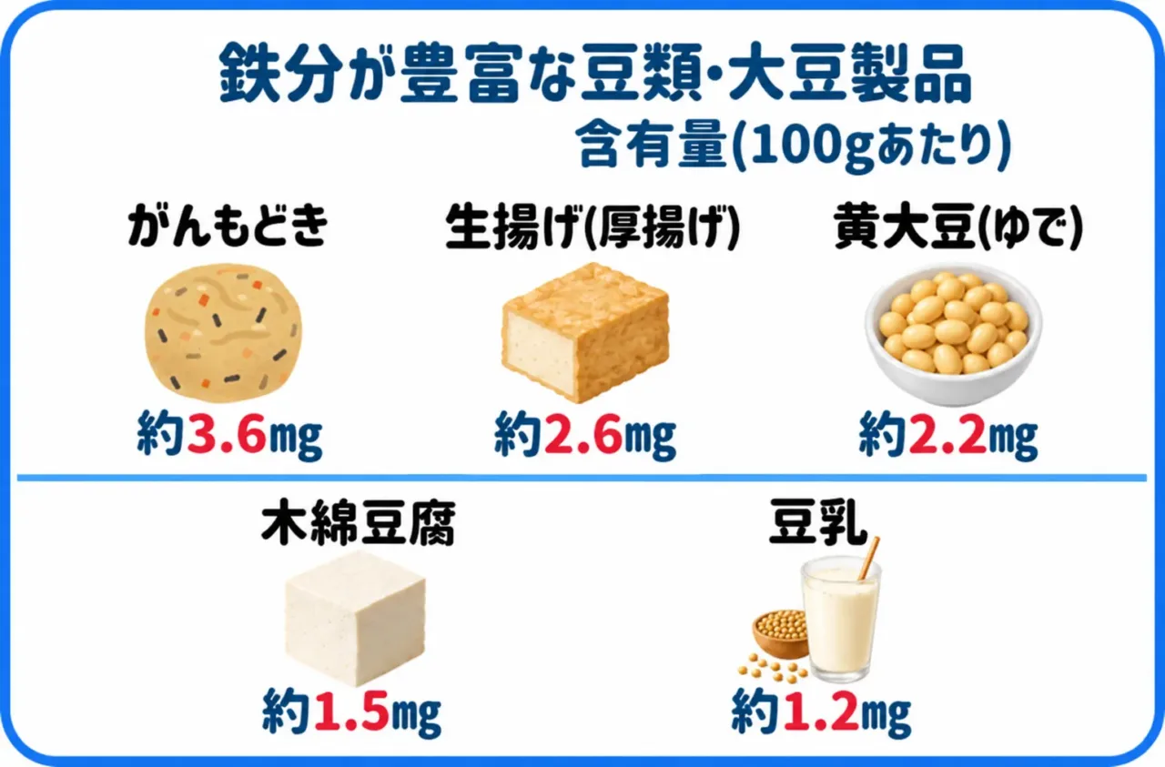 鉄 を 多く 含む 食品