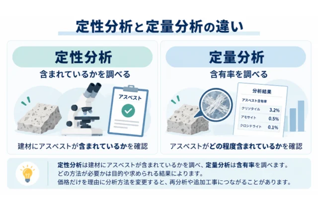 定性分析と定量分析の違い