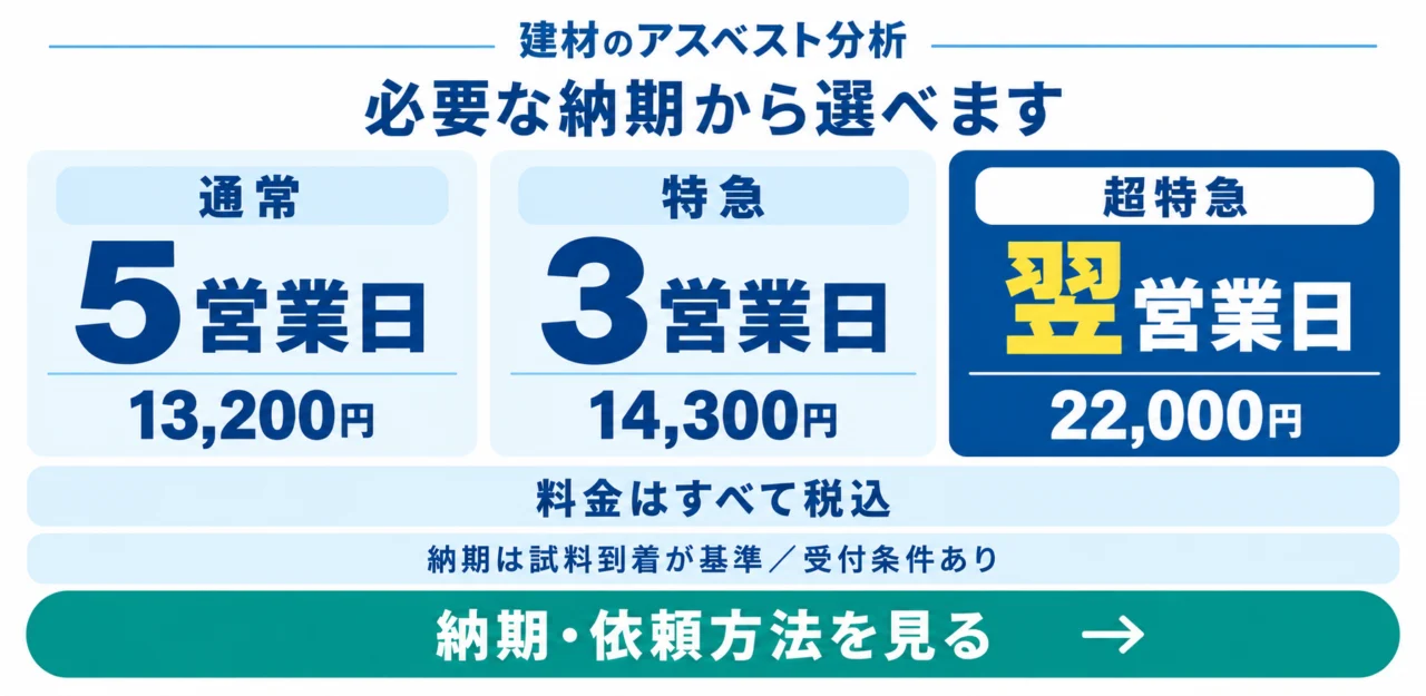 建材のアスベスト分析。通常5営業日13,200円、特急3営業日14,300円、超特急翌営業日22,000円。すべて税込。納期・依頼方法を見る