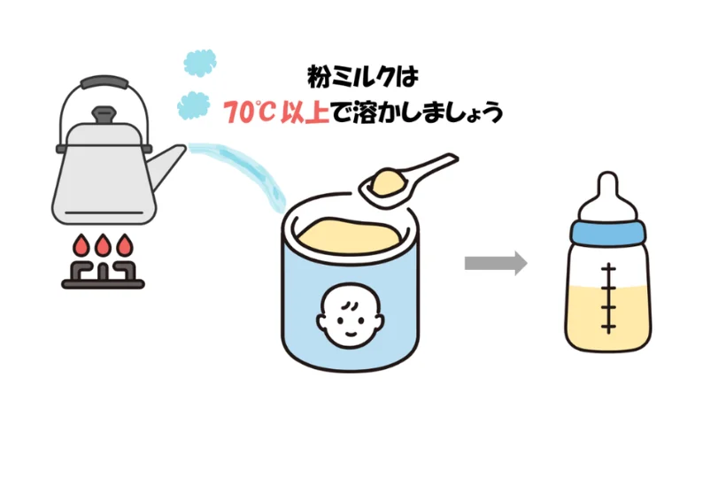クロノバクター・サカザキの予防・対策に関する画像