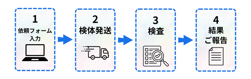 アスベストご依頼の流れ