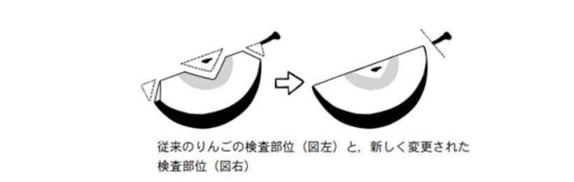 検査部位の変更