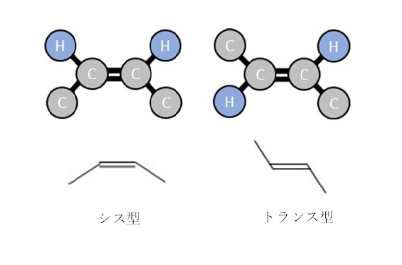 シス型およびトランス型の構造の表し方