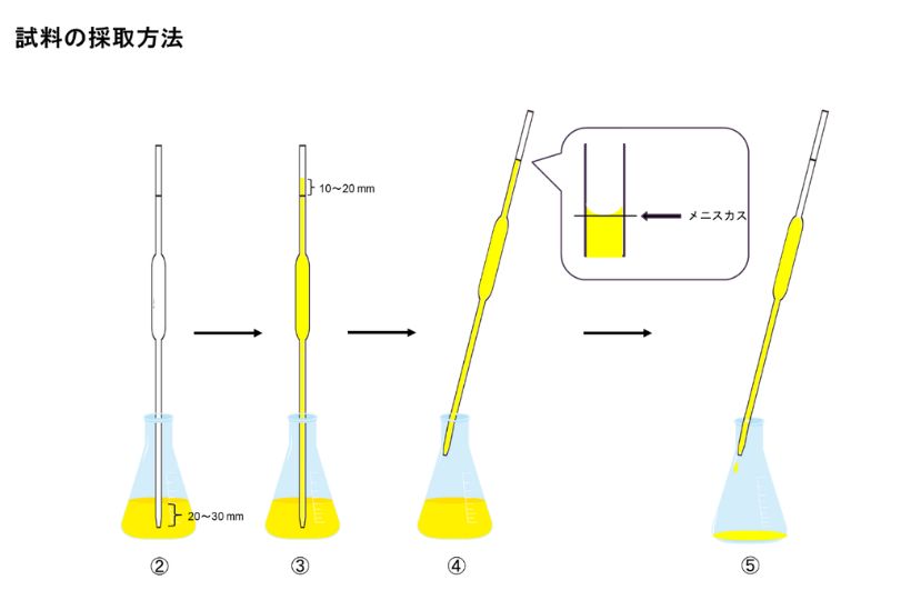 ガラス体積計試料の採取方法