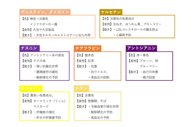 色素成分のポリフェノール