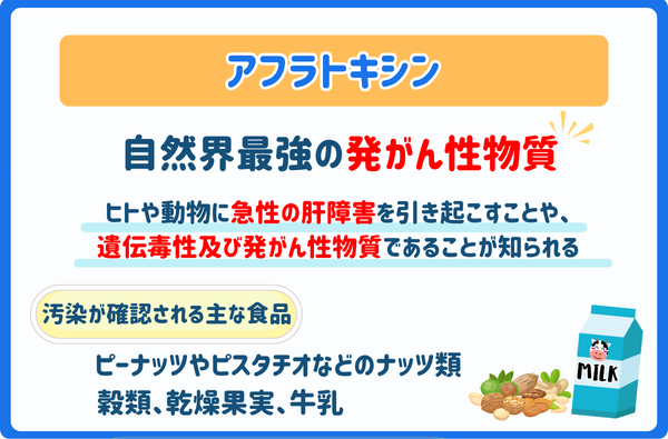 アフラトキシン