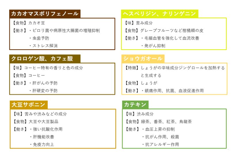 味のポリフェノール