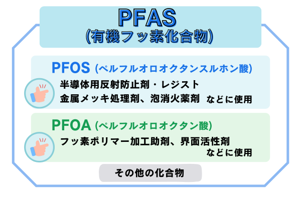 PFAS検査・分析