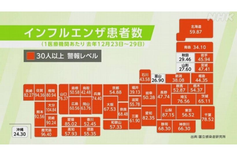 インフルエンザの患者数