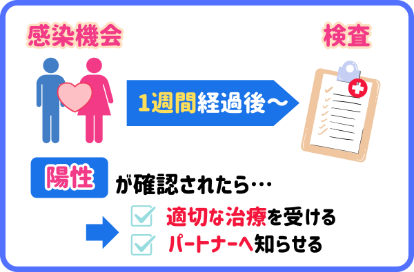 クラミジアまとめ