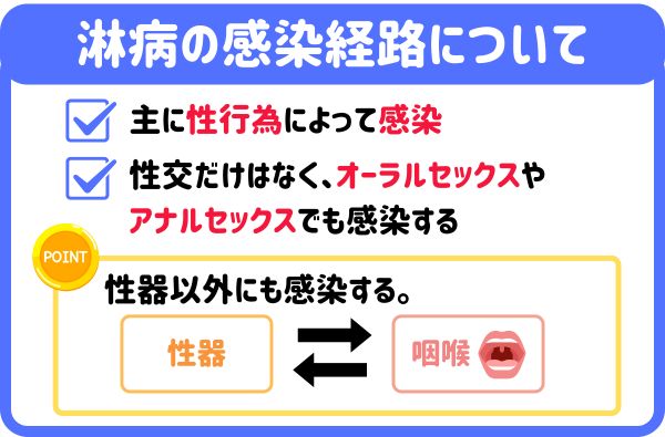 淋病の感染経路