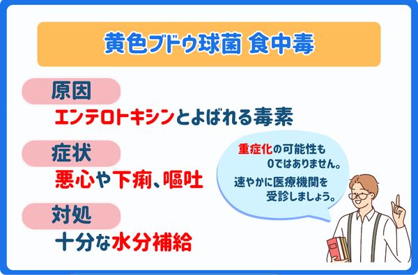 黄色ブドウ球菌