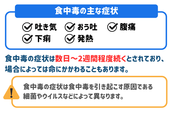 食中毒の主な症状
