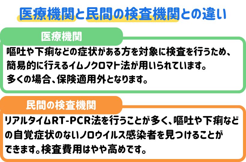 医療機関と民間の検査機関との違い