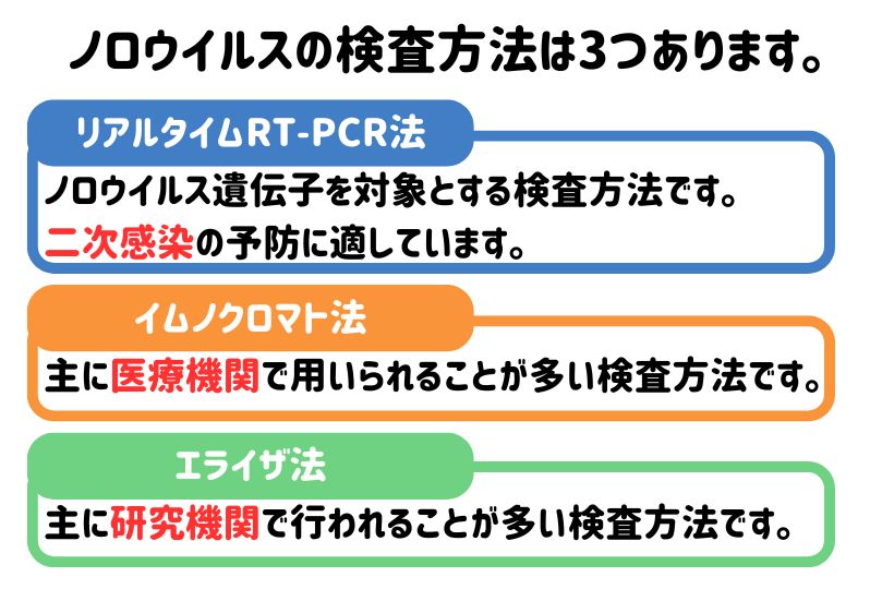 ノロウイルス検査方法3つご紹介！