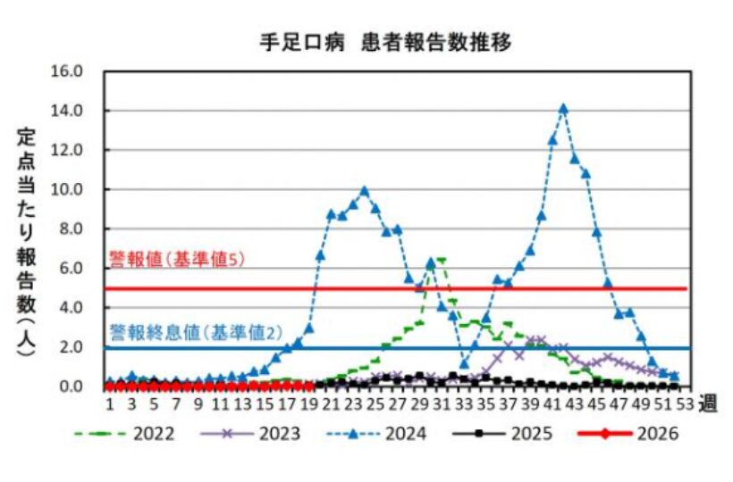 1医療機関あたりの感染報告数推移（群馬県）