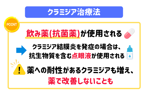 クラミジア治療法