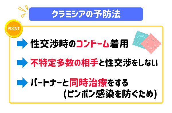 性器クラミジア　予防法