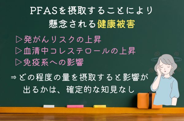 PFAS健康被害